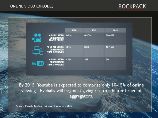 rockpack video stats