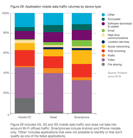ericsson mobility report