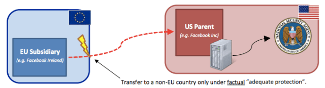 europe v facebook