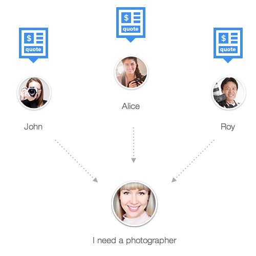 thumbtack diagram