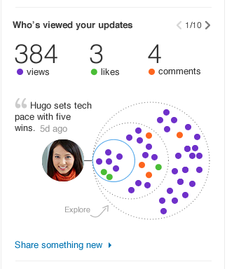 who viewed updates