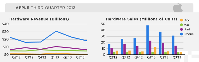 appleq313-hardware