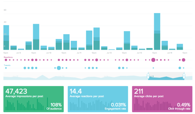 awe.sm for marketers – Hero