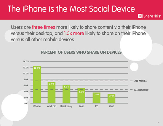 Cross-Device-Study-241