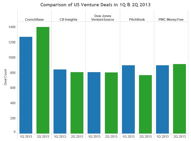 Deal Graph 1Q 2Q 2013