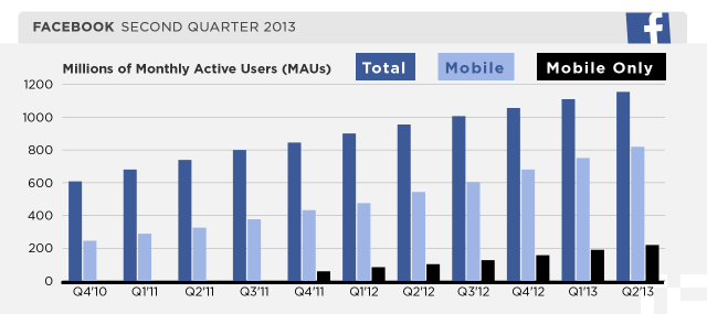 facebook-q213-MAU