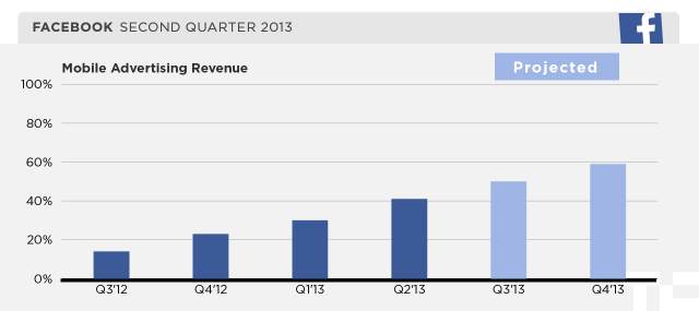 facebook-q213-mobilerev1