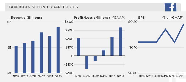 facebook-q213