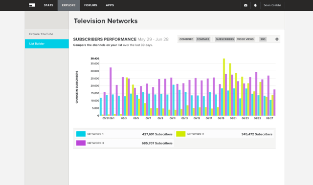 fullscreen network
