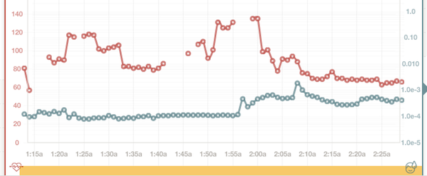 heartrate copy