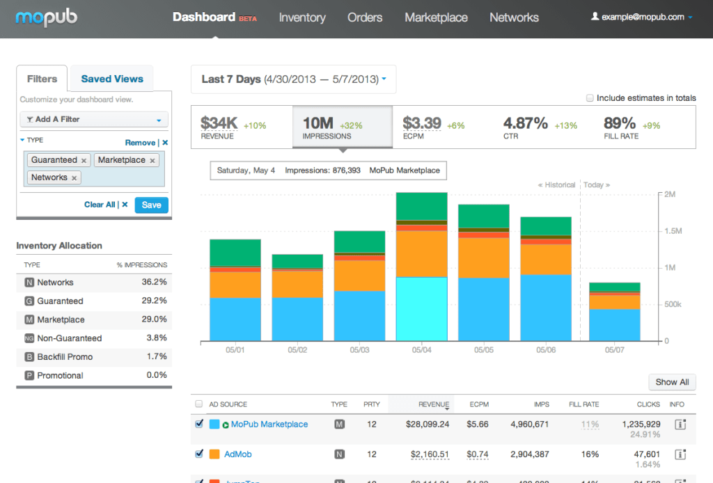 mopub revenue dashboard