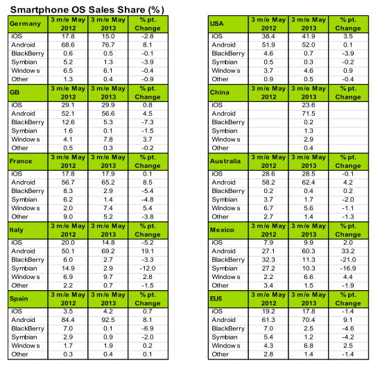kantar numbers