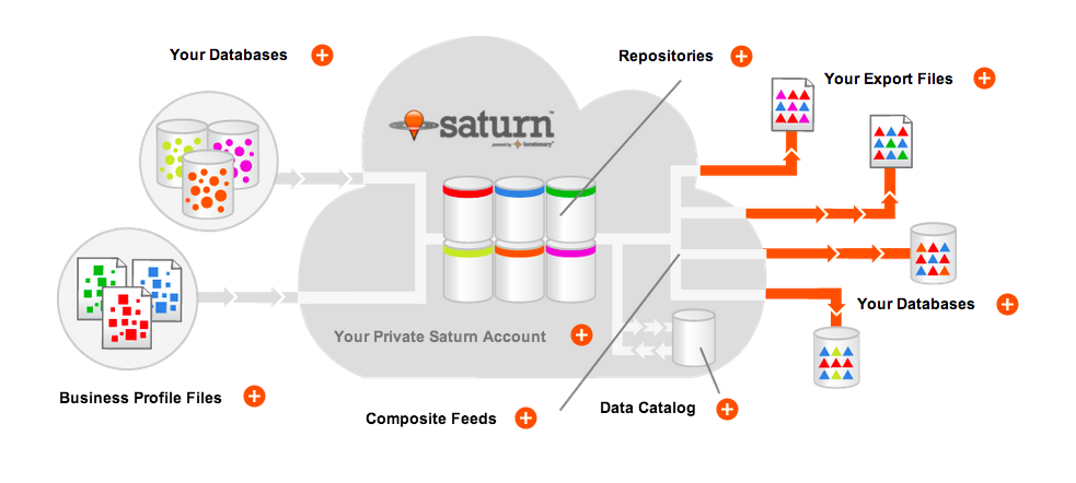 locationary diagram
