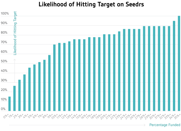 Successful crowdfunding (1)