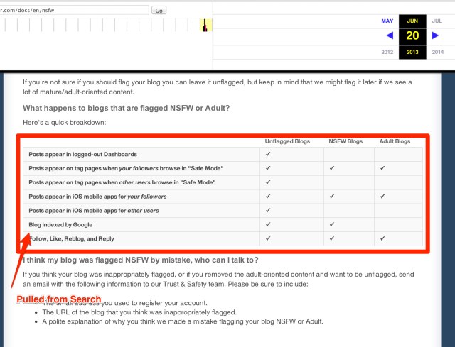 Understanding NSFW and Adult Blogs | Tumblr-1