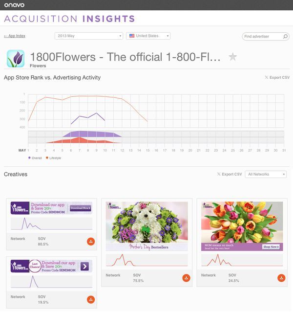 1800-flowers
