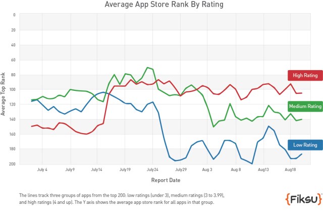 apprankgraph