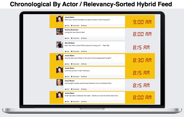 Chronological By Actor Puts Their Posts In Order Done