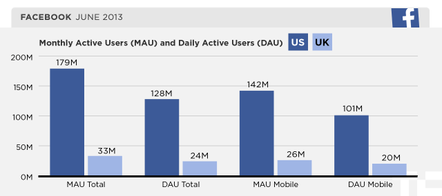 Facebook International User Counts By Country