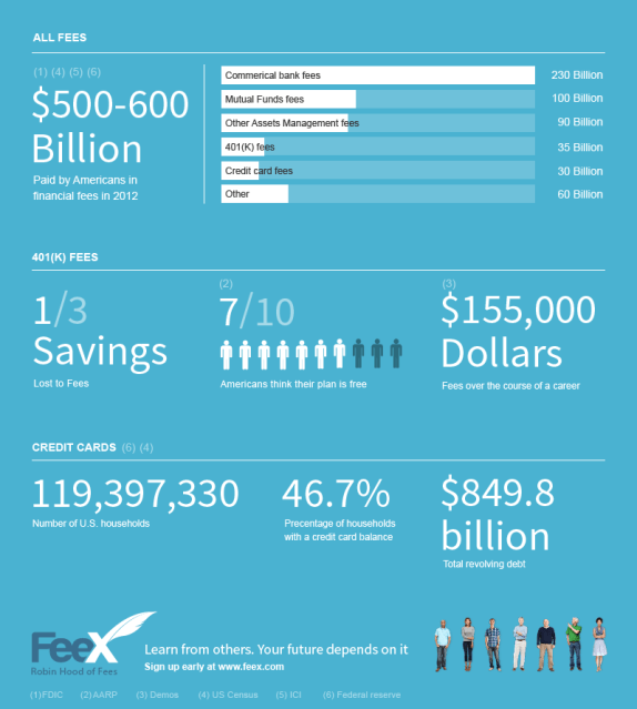 FeeX_Infograhic