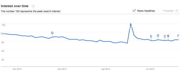 Google Trends-flickr