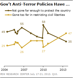 Govt-Anti-Terror-Policies-Have-Copy