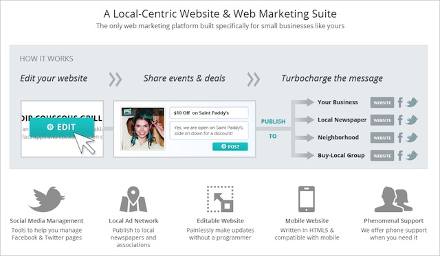localon_how_it_works