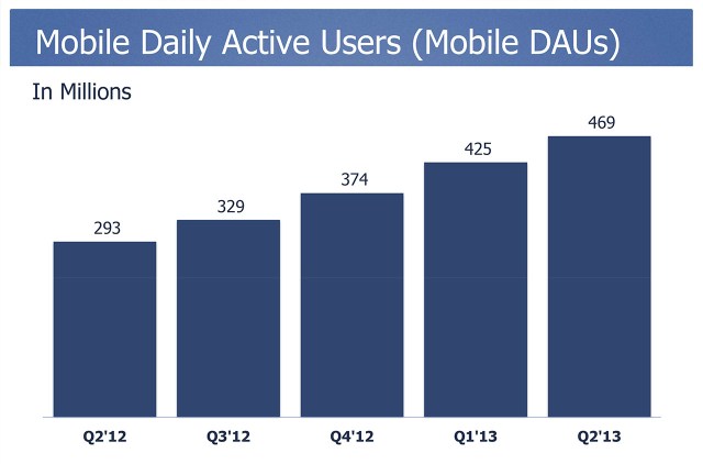 Facebook Mobile DAU