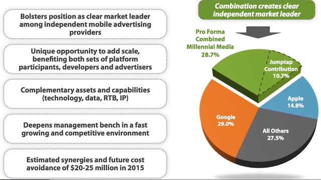 millennial market slide