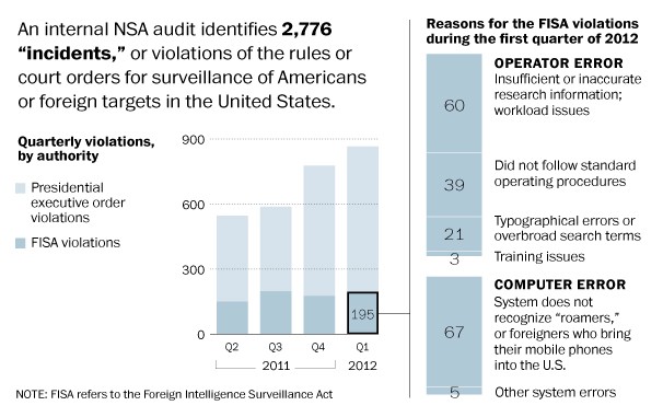NSA_breaches16_606