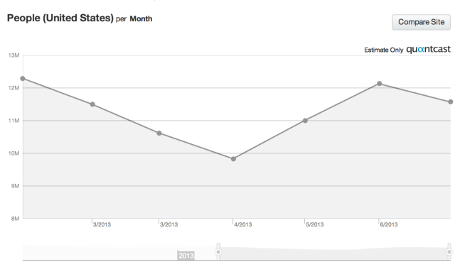 quantcast-flickr