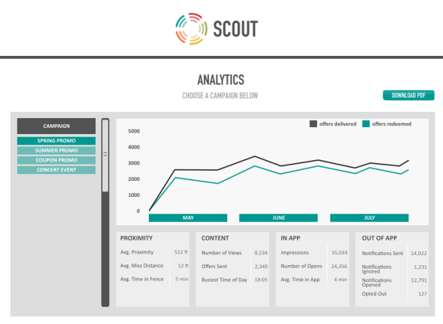 ScoutScreen2