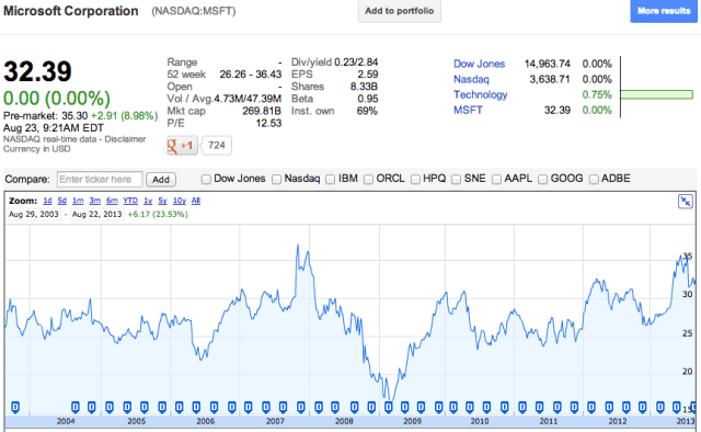 Screen Shot 2013-08-23 at 3.22.18 PM