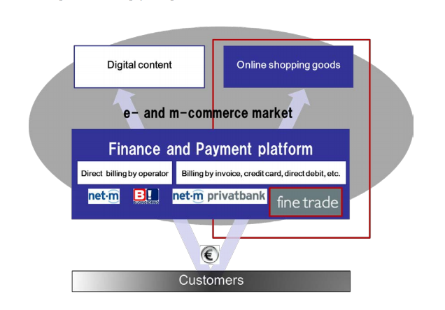 docomo europe ecommerce