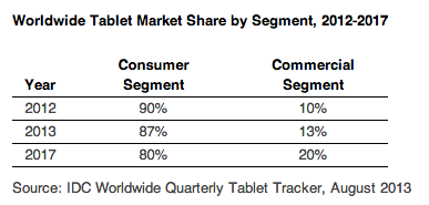 idc tablet forecast