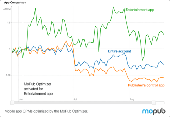 TechCrunch-App_Comparison