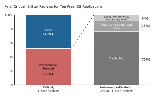 1stars