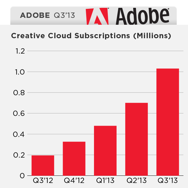 adobe-q313-cc