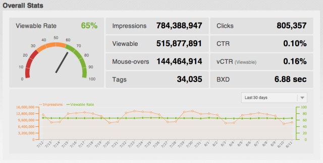 AdYapper-Overall-Stats