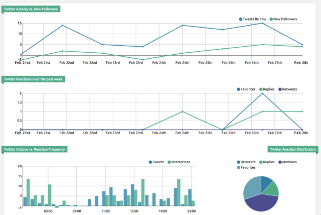 Analytics