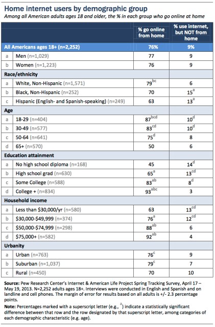 dialup-chart