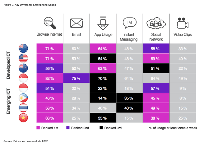 Drivers Of Internet Usage