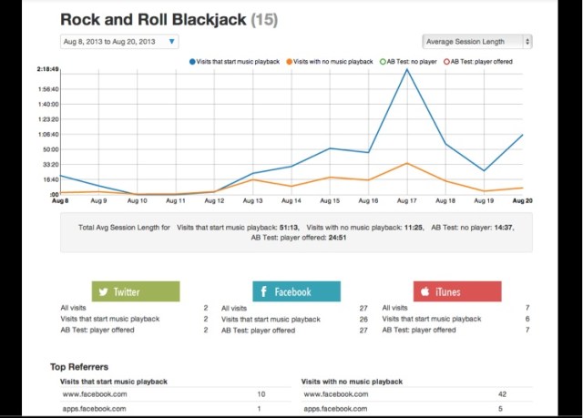 feed fm analytics screenshot