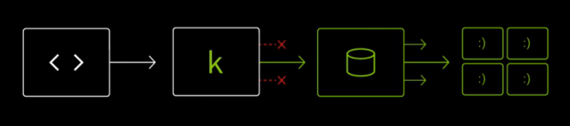 Koality Diagram