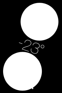level