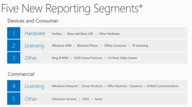 microsoft new business segments