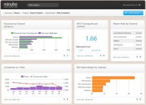 minubo_Dashboard_Webanalytics