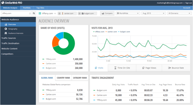 Overview_Compare