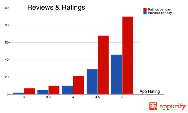 reviews-and-ratings