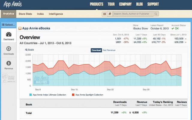 Analytics Account Dashboard
